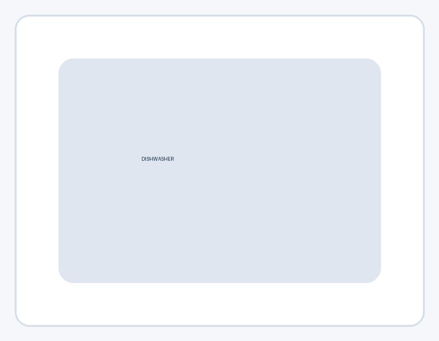 Refurbished dishwasher